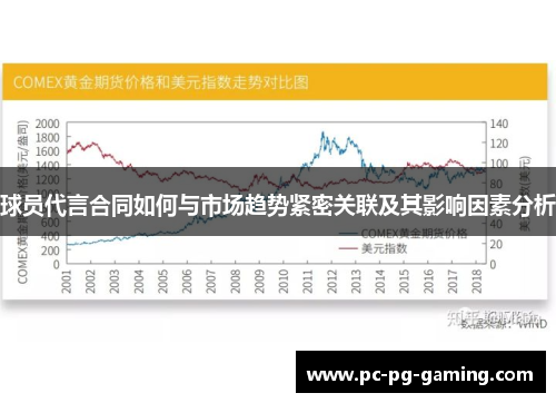 球员代言合同如何与市场趋势紧密关联及其影响因素分析 球员代言合同如何与市场趋势紧密关联及其影响因素分析