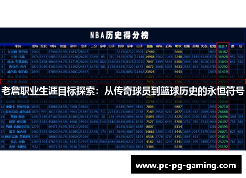 老詹职业生涯目标探索:从传奇球员到篮球历史的永恒符号 老詹职业生涯目标探索:从传奇球员到篮球历史的永恒符号